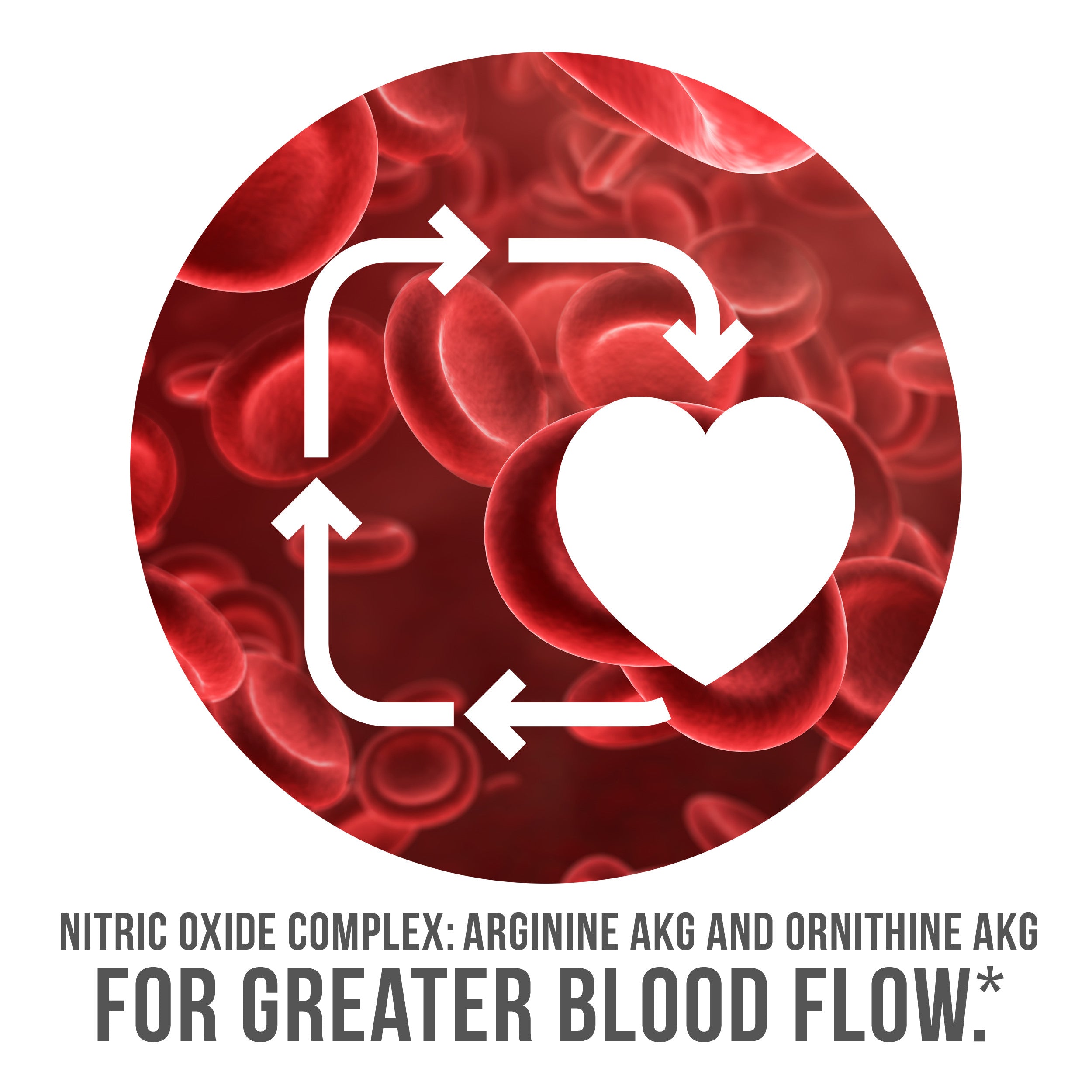 Nitric Oxide creates greater blood flow 